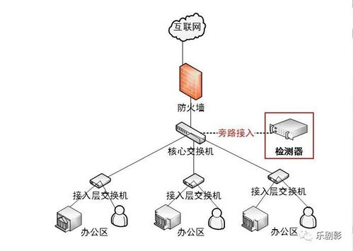互聯(lián)網(wǎng)接入檢測器 功能詳解與技術(shù)優(yōu)勢，助力高效網(wǎng)絡(luò)銷售
