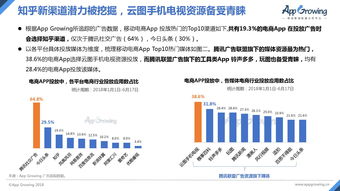 網(wǎng)絡(luò)營銷 &ndash; 互聯(lián)網(wǎng)數(shù)據(jù)中心 199it