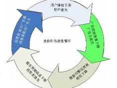 B2B互聯網銷售 數字化時代的企業營銷新篇章