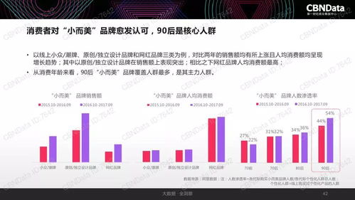 2017中國互聯網消費生態大數據報告 洞察趨勢，賦能未來