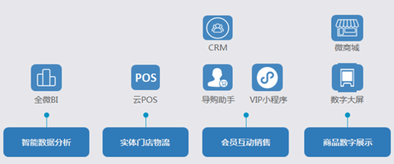 廣州ERP哪家好？從企業自身需求出發選型最重要